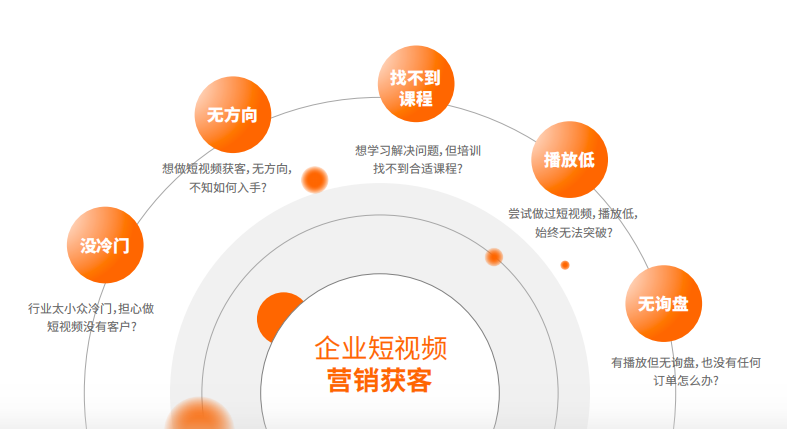 短視頻營(yíng)銷(xiāo)增長(zhǎng)系統(tǒng)4.0，助力企業(yè)引流獲客